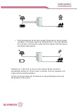 Preview for 7 page of Turbo Energy SUNBOX 5.0 Series Instruction Manual