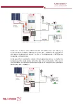 Preview for 12 page of Turbo Energy SUNBOX 5.0 Series Instruction Manual