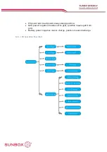 Preview for 18 page of Turbo Energy SUNBOX 5.0 Series Instruction Manual