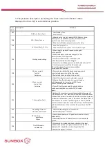 Preview for 33 page of Turbo Energy SUNBOX 5.0 Series Instruction Manual