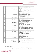 Preview for 34 page of Turbo Energy SUNBOX 5.0 Series Instruction Manual