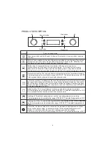 Preview for 5 page of Turbo Incanto TFM8628 User Manual