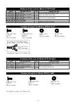 Preview for 5 page of Turbo BTE3211ALP Operator'S Manual