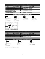 Предварительный просмотр 4 страницы Turbo BTH2610ALP Operator'S Manual