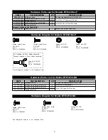 Предварительный просмотр 5 страницы Turbo BTH2610ALP Operator'S Manual