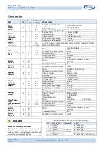 Preview for 4 page of Turbo E9T Application Note