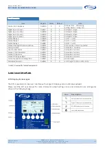 Preview for 15 page of Turbo E9T Application Note