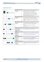 Preview for 17 page of Turbo E9T Application Note