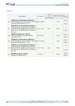 Preview for 16 page of Turbo Eco-Net 128 Use And Maintenance Instructions