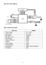 Предварительный просмотр 4 страницы Turbo Incanto TD8096 User Manual