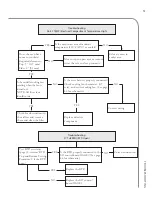 Preview for 77 page of TurboChef Encore Touch Rapid Service Manual