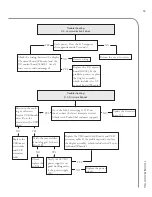 Preview for 79 page of TurboChef Encore Touch Rapid Service Manual