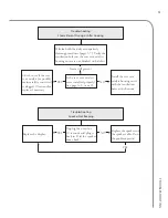 Preview for 87 page of TurboChef Encore Touch Rapid Service Manual