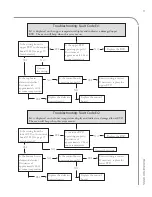 Предварительный просмотр 27 страницы TurboChef FRE-1002D Service Manual