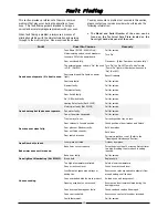 Preview for 12 page of turbofan E22M3 Installation And Operation Manual