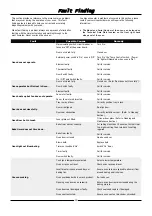 Preview for 12 page of turbofan E30M3 Installation And Operation Manual