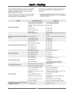 Preview for 35 page of turbofan E33T5 Installation And Operation Manual