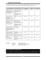 Preview for 46 page of turbofan E35C Installation & Operation Manual