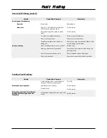 Preview for 13 page of turbofan E931M Installation And Operation Manual