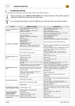 Preview for 86 page of Turbosol TB30 Use And Maintenance Manual