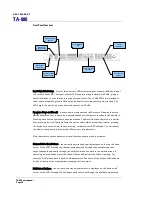 Preview for 50 page of Turbosound ASPECT TA-880 SYSTEM User Manual