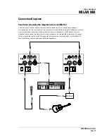 Предварительный просмотр 15 страницы Turbosound Milan Mi0 User Manual