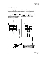 Предварительный просмотр 15 страницы Turbosound MILAN MI5 User Manual