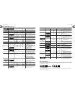 Preview for 7 page of Turbosound Siena TSP118B-AN Quick Start Manual