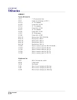 Предварительный просмотр 22 страницы Turbosound TXD-115 User Manual