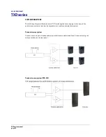 Предварительный просмотр 16 страницы Turbosound TXD Series User Manual