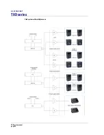 Предварительный просмотр 20 страницы Turbosound TXD Series User Manual