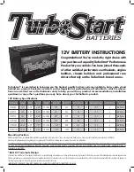 Предварительный просмотр 1 страницы TurboStart S12V680 Instructions