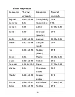 Preview for 16 page of Turbotech A91030159 Operating Manual