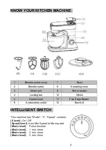 Предварительный просмотр 4 страницы TurboTronic Master Mixer TT-015 Instruction Manual