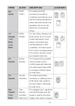 Preview for 6 page of TurboTronic Master Mixer TT-015 Instruction Manual