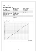 Предварительный просмотр 10 страницы Turbovex Easy Air Operation And Maintenance Manual