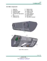 Preview for 5 page of Turbovex TX 1000A Installation, Operation And Maintanance Manual