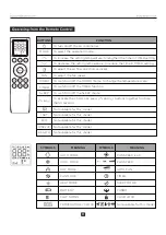 Preview for 15 page of TURBRO Greenland GLP10AC-HU User Manual