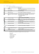 Preview for 22 page of turck 100000897 Instructions For Use Manual