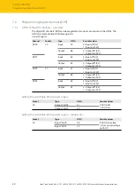 Preview for 60 page of turck 100000897 Instructions For Use Manual