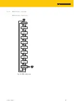 Preview for 21 page of turck 100012722 Instructions For Use Manual