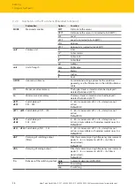 Preview for 28 page of turck 100012722 Instructions For Use Manual