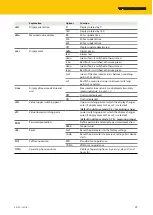 Preview for 29 page of turck 100012722 Instructions For Use Manual