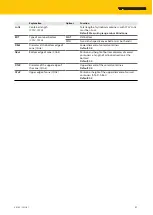 Preview for 31 page of turck 100012722 Instructions For Use Manual