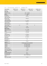 Preview for 41 page of turck 100012722 Instructions For Use Manual