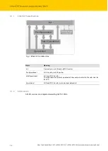 Preview for 14 page of turck 6827380 Instructions For Use Manual