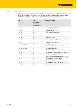 Preview for 15 page of turck 6827380 Instructions For Use Manual