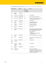 Preview for 19 page of turck 6827380 Instructions For Use Manual