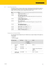 Preview for 21 page of turck 6827380 Instructions For Use Manual