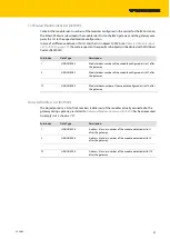 Preview for 23 page of turck 6827380 Instructions For Use Manual